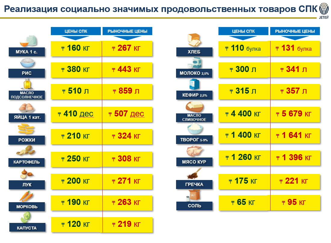Социально значимые товары